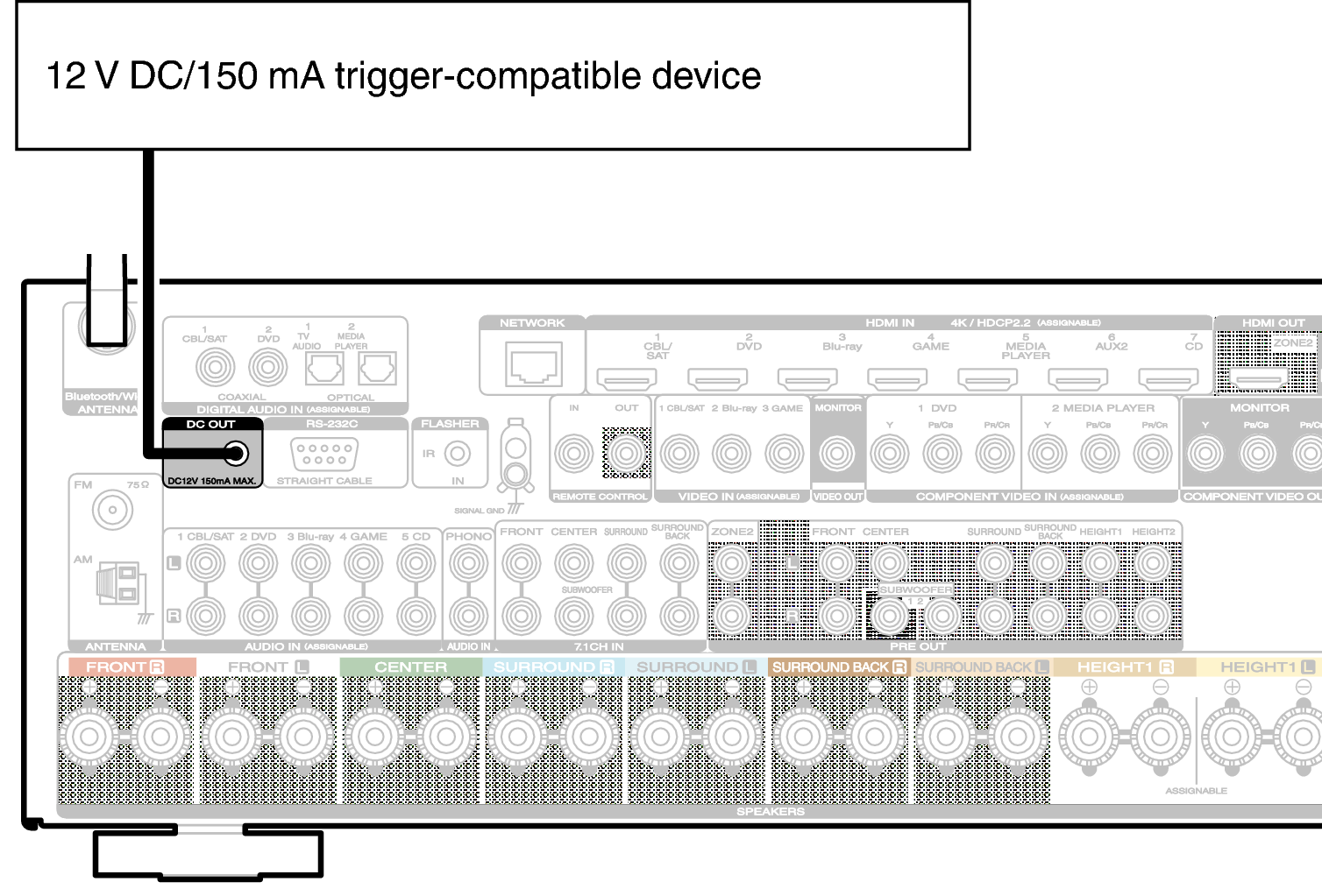 Conne DC OUT S63U